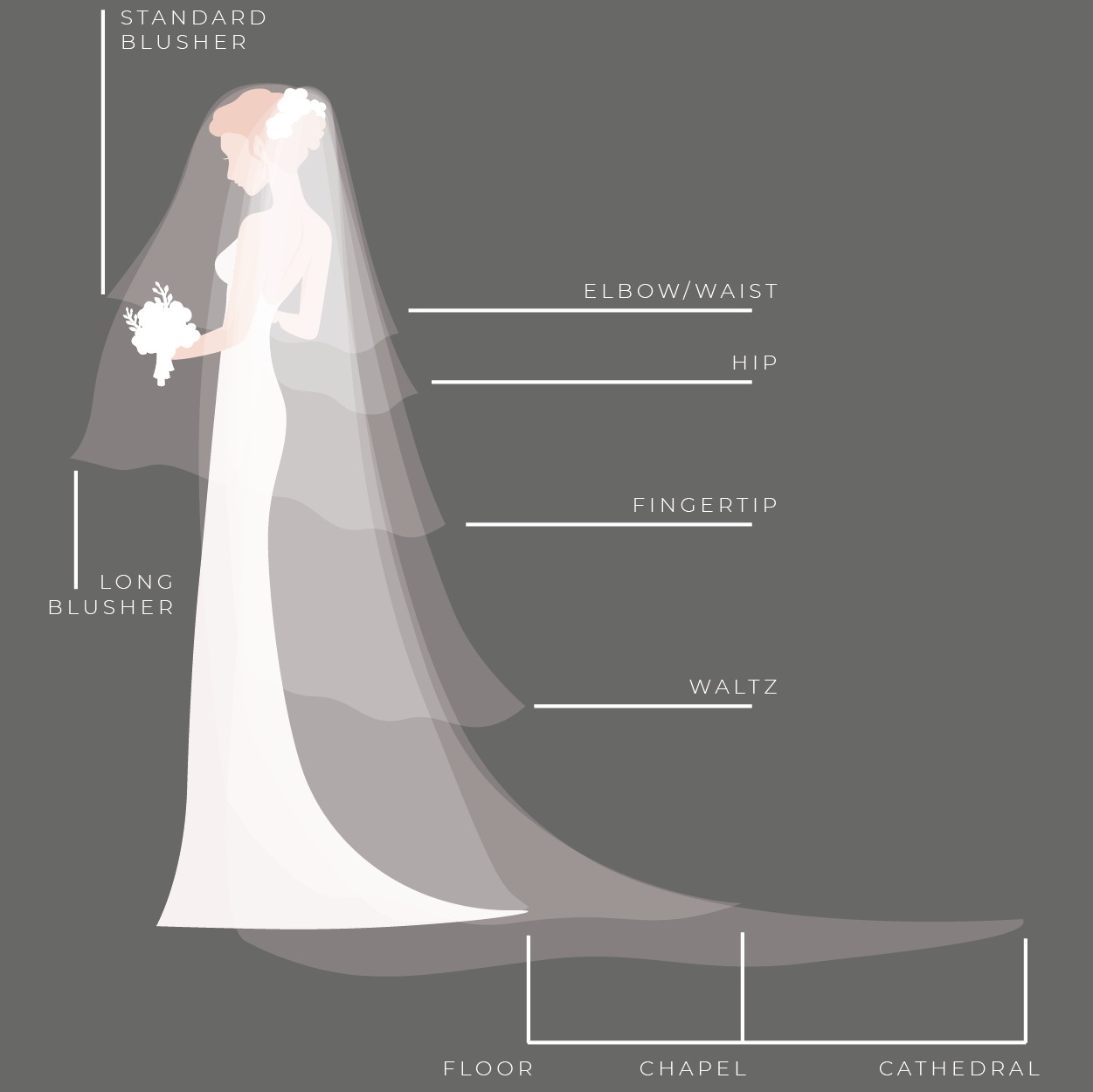 https://www.madametulle.com.au/cdn/shop/files/Madame-Tulle-wedding-veils-australia-veil-lengths-illustration-square_1400x.png?v=1618823545